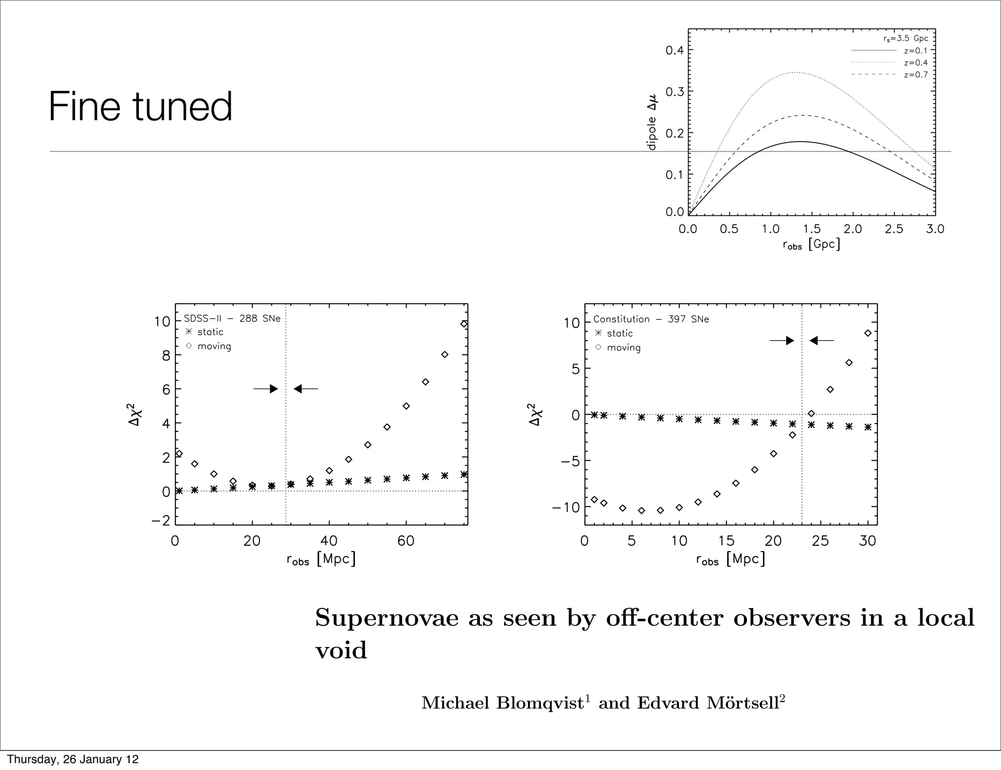 Fine tuned


            Supernovae as seen by oﬀ-center observers in a local void                                                    15

                                             Figure 4. Magnitude dipole induced by moving the observer away from the void
                                             center in the best ﬁt on-center models. The curves show the diﬀerence in magnitude
                                             for two SNe Ia with the same redshift but in opposite directions in the sky. Left panel:
                                             A void with scale radius rs = 0.7 Gpc (z ≈ 0.18), preferred by the SDSS-II data
                                             set. Right panel: A void with scale radius rs = 3.5 Gpc (z ≈ 1.02), preferred by the
                                             Constitution data set.



                                  6. Constraining the observer position with SNe Ia

                                Oﬀ-center observers will see an anisotropic relation between the luminosity distance
                                and the redshift for the SNe Ia. This means that a standard candle with the same
                                redshift but in diﬀerent directions in the sky will have diﬀerent observed magnitudes.
                                The isotropy of the data can be used to establish constraints on the observer position
                          Figure 6. The void. In this section, we will investigate how farIa as a functionin the local
                                inside the changes in the as values for theoﬀ-center observers of a
                                       Supernovae χ2 seen by ﬁt to the SNe from the center the observer
                          observer’sbe located.
                                can position. The stars show the values when the static observer is displaced in
                                       void
                            Sep 2009




                          the direction of the CMB dipole in the best ﬁt on-center LTB model. The diamonds
                          show the values when anisotropy also has a peculiar velocity directed 2to accommodate
                                6.1. Maximum the observer
                                                    Michael Blomqvist1 and Edvard M¨rtsell      o
                          the observed CMB dipole. The arrows indicate the direction of motion, either away
                                To get a sense for 1 The Oskarthe eﬀect of being situated oﬀ-center has of Astronomy, Ia
                                                    how big Klein Centre for Cosmoparticle Physics, Department on the SN
                          from the void center or towards it. The vertical dotted line Center the position where
                                                    Stockholm University, AlbaNova University
                                                                                              shows
Thursday, 26 January 12         observations, we can calculate the maximum anisotropy in the form of the magnitude
                          the peculiar velocity is zero. The scale radius of the void is r = 5.0 Gpc for the
 