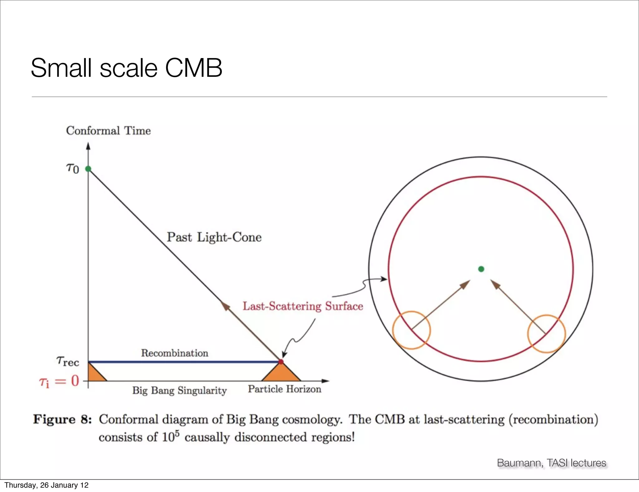Small scale CMB




                          Baumann, TASI lectures

Thursday, 26 January 12
 