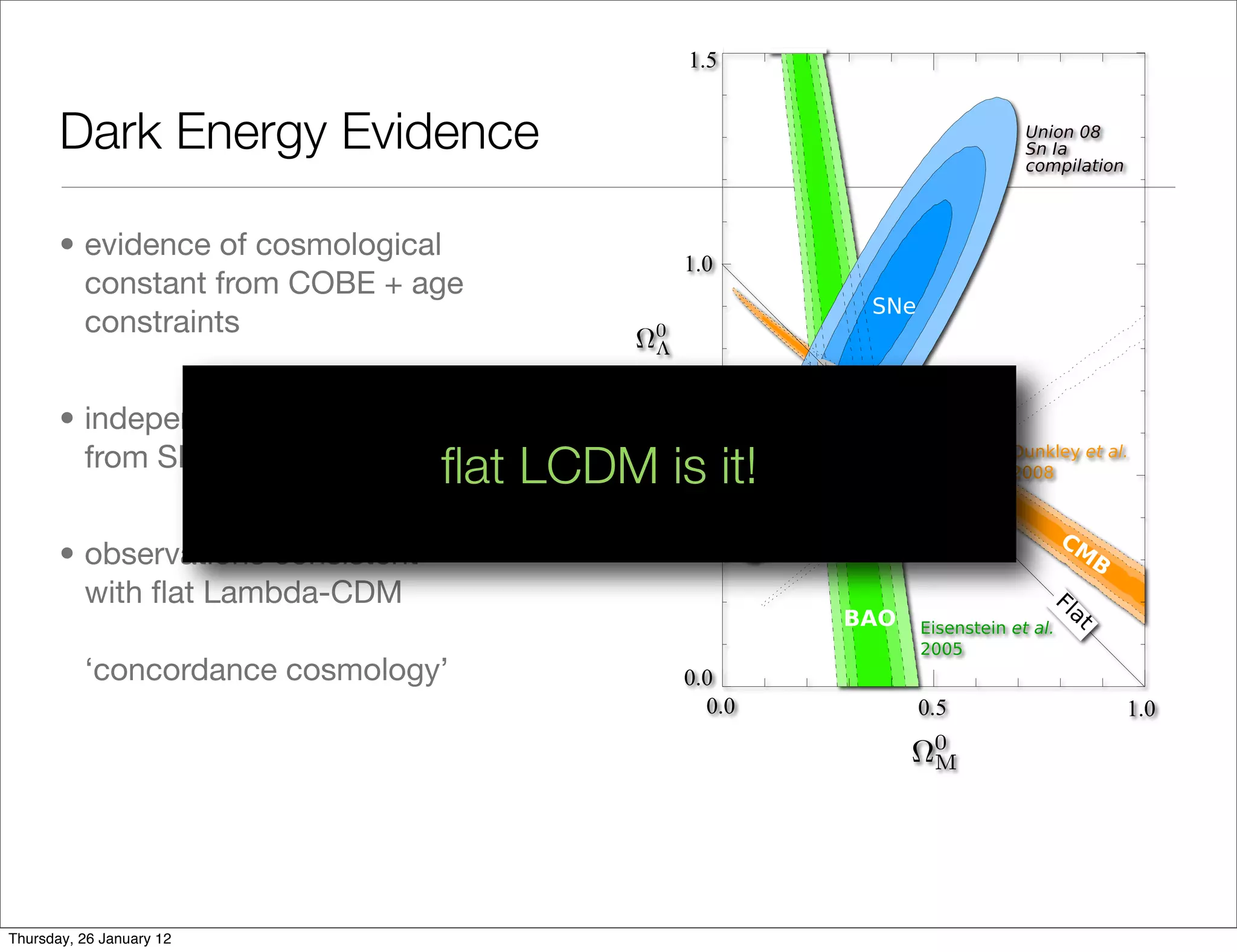 Dark Energy Evidence	

       • evidence of cosmological
         constant from COBE + age
         constraints


       • independent conﬁrmation
         from SNIa                 ﬂat LCDM is it!
       • observations consistent
         with ﬂat Lambda-CDM

          ‘concordance cosmology’




Thursday, 26 January 12
 