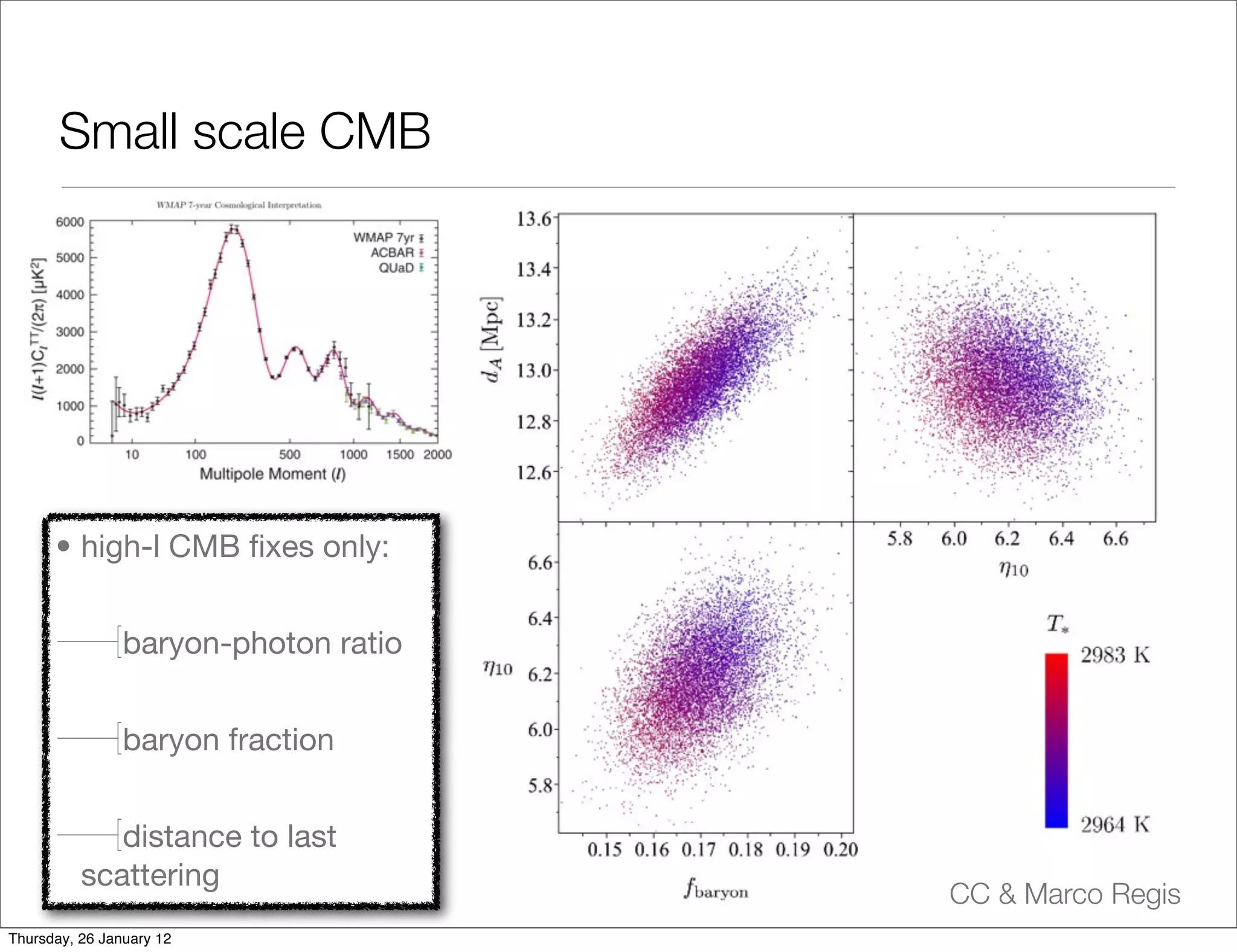 Small scale CMB




      • high-l CMB ﬁxes only:


                baryon-photon ratio


                baryon fraction


             distance to last
          scattering
                                      CC & Marco Regis
Thursday, 26 January 12
 