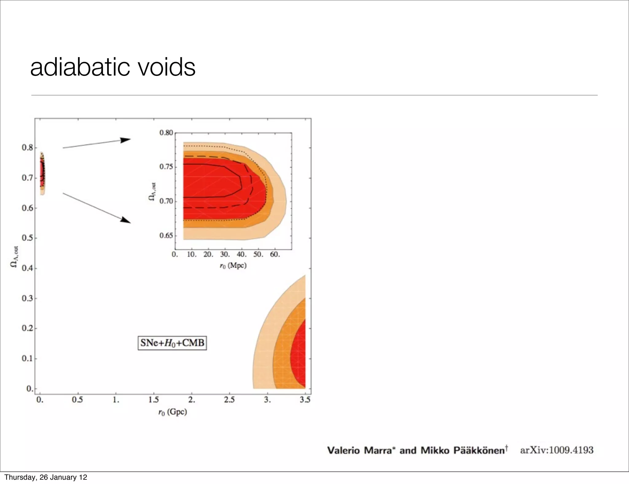 adiabatic voids




Thursday, 26 January 12
 