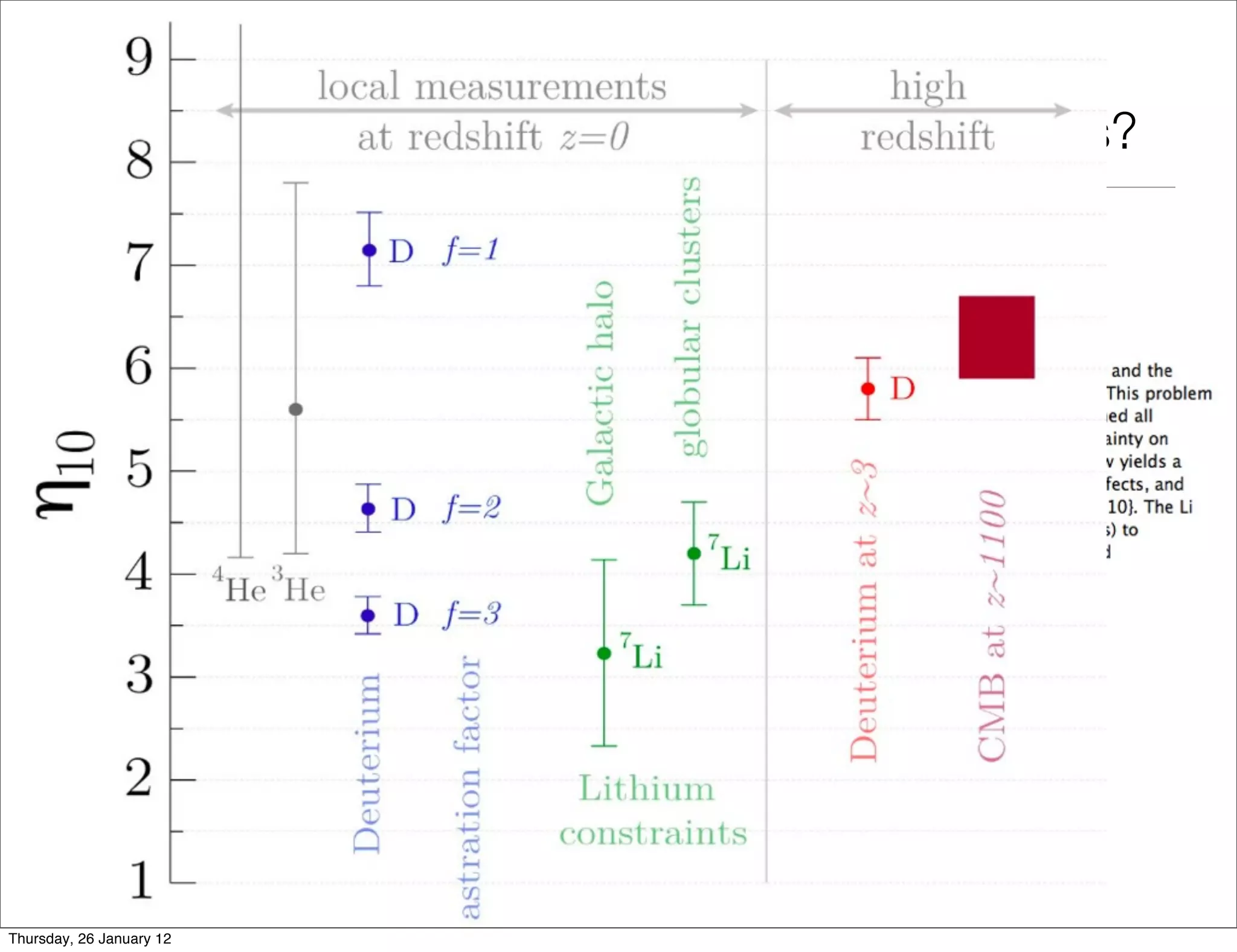 Lithium problem → inhomogeneity at early times?

    • a Gpc ﬂuctuation in baryon-photon ratio solves Li problem




                 FIG. 1: Constraints on . Top left we estimate current constraints on 10 = 1010 from di erent
                        7    Do primordial Lithium abundances imply there’s no Dark Energy?
                 from Li observations [10] in Galactic globular clusters and Galactic halo are shown separately, alon
                 These agree with each other if 10 ⇠ 4. Local measurements of D are very uncertain [8] though they
                                                        Marco Regis and Chris Clarkson
                 assume the rather precise value we show (from Cosmology analyses inCentre,and an astration factor (i.e.
                                                  Astrophysics,
                                                                Bayesian & Gravity [11]) and,
Thursday, 26 January 12
                 formation in our Galaxy) of f ⇠ 2 3. (Or, alternatively, a smaller f [12] with a slightly di erent v
 