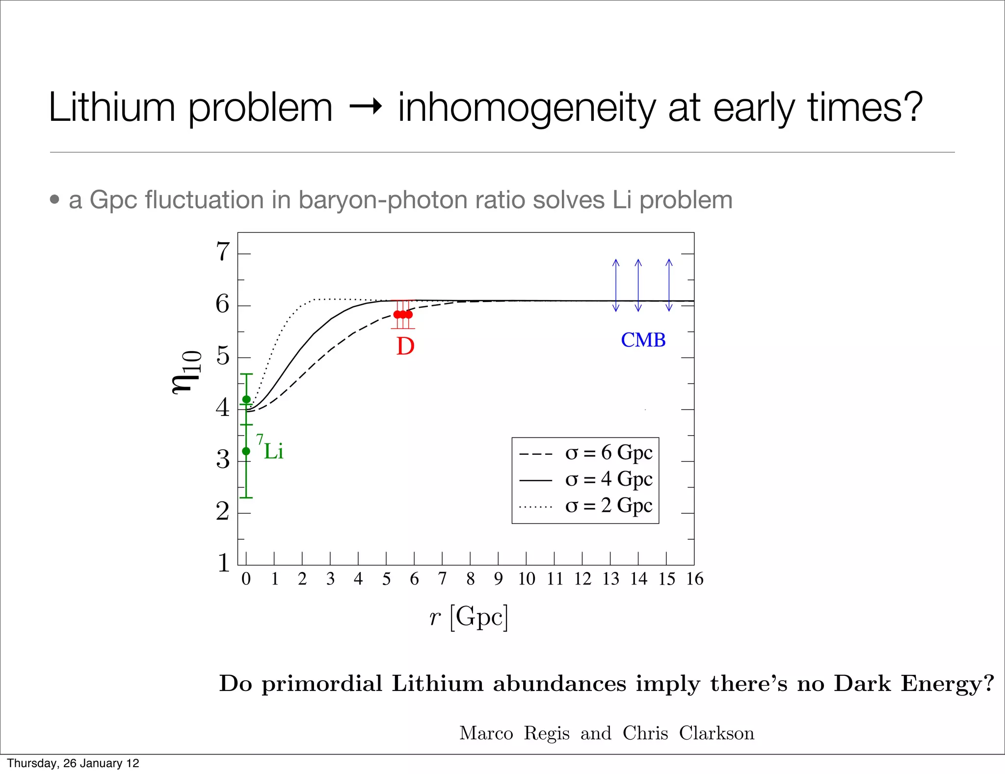 Lithium problem → inhomogeneity at early times?

    • a Gpc ﬂuctuation in baryon-photon ratio solves Li problem




                 FIG. 1: Constraints on . Top left we estimate current constraints on 10 = 1010 from di erent
                        7    Do primordial Lithium abundances imply there’s no Dark Energy?
                 from Li observations [10] in Galactic globular clusters and Galactic halo are shown separately, alon
                 These agree with each other if 10 ⇠ 4. Local measurements of D are very uncertain [8] though they
                                                        Marco Regis and Chris Clarkson
                 assume the rather precise value we show (from Cosmology analyses inCentre,and an astration factor (i.e.
                                                  Astrophysics,
                                                                Bayesian & Gravity [11]) and,
Thursday, 26 January 12
                 formation in our Galaxy) of f ⇠ 2 3. (Or, alternatively, a smaller f [12] with a slightly di erent v
 