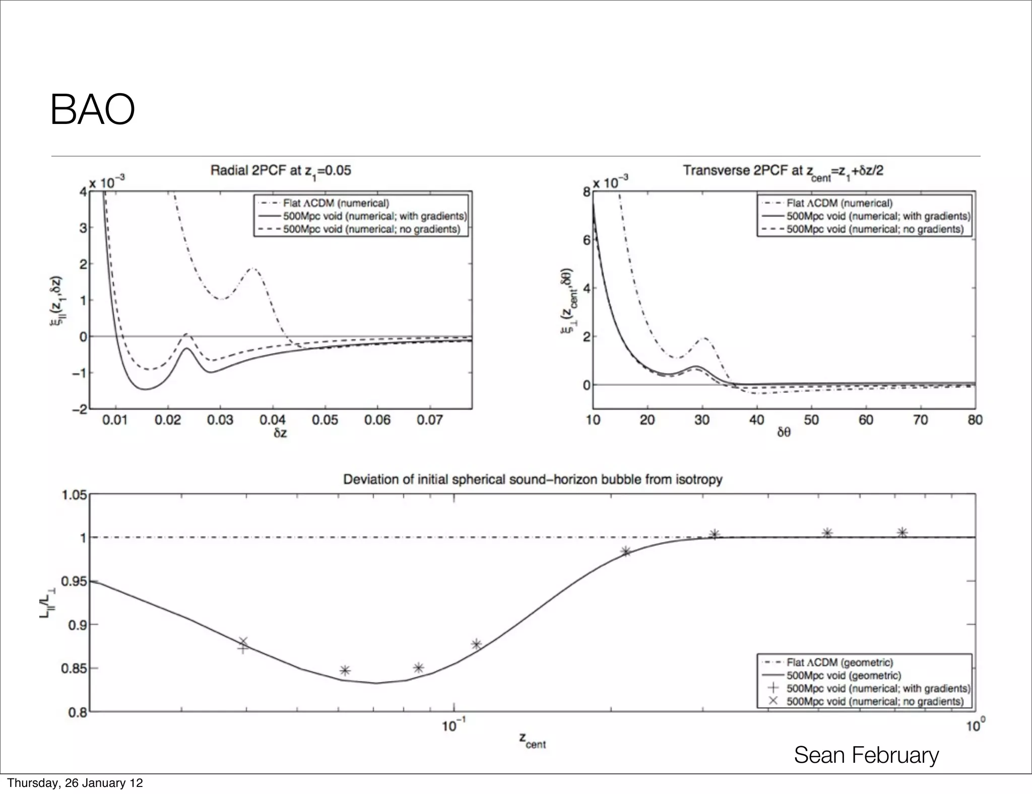 BAO




                          Sean February
Thursday, 26 January 12
 