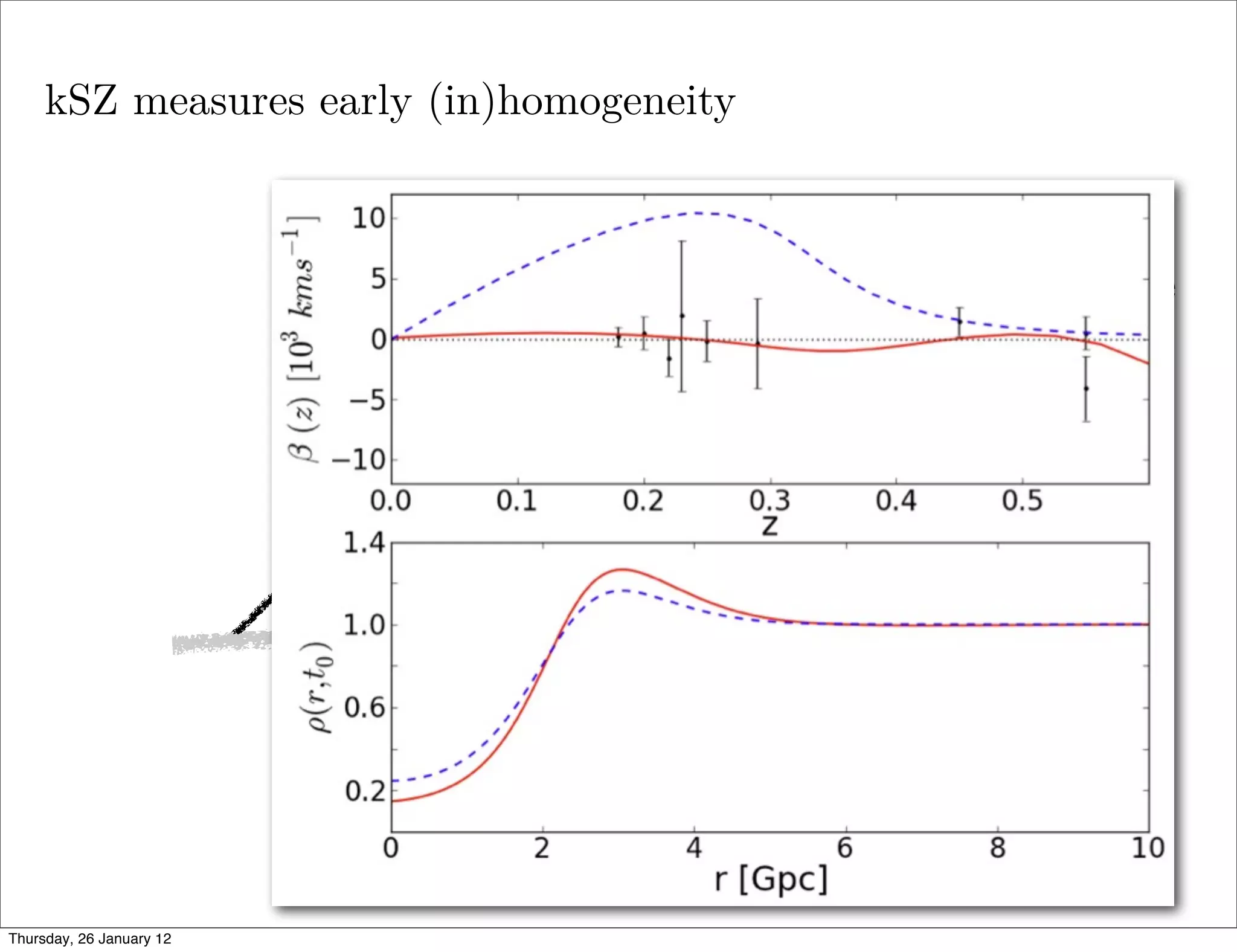 kSZ measures early (in)homogeneity



                                          measure CMB dipole
                                          observed here




                                          assume decoupling
                                          temperature here
Thursday, 26 January 12
 