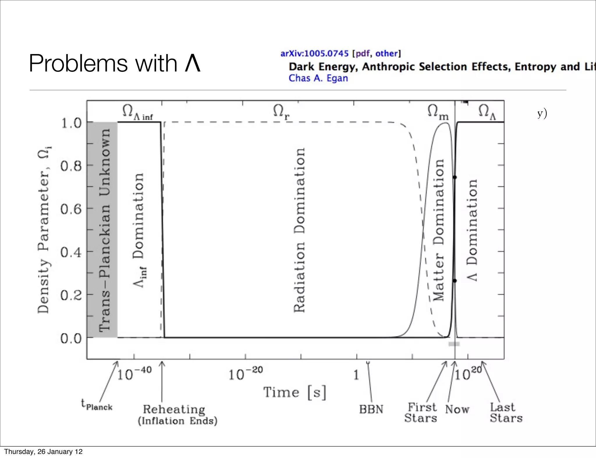 relativity is valid up to the Planck scale, w
                                                                                     4
                       vacuum energy in terms of a mass scale as ρvac = Mvac , in te
                                                               ρ(theory) ∼ MP10−3 eV, satisf
                       required to explain our observations vac Mvac ∼ .
                                                                  is
                                                                       (obs) 4


       Problems with Λ Mvac ∼ 10 Mvac .  (obs)      −30   (theory)
                                                                                         (ob
                                                    Comparing this value to the value ρvac
                                               obtain
                       Nevertheless, this discrepancy of 30 orders of magnitude in ener
       • Lambda doesn’t make sense as by the cosmological(obs) ∼ 10−120 ρ(theory) ,
                       is what is meant vacuum energy: ρvac        constant problem.
                                                                                vac

                             One may add to this problem the following puzzling obser
       • Why do we live at a specialmatter densities changes as the universe expands a
                       vacuum and time?
                                        ΩΛ     ρΛ
                                            =      ∝ a3 .
                                        ΩM     ρM
                       Thus, only during a brief epoch of cosmic history is it possible
       • last modes are entering the Hubble radius ... we coincide with the largest
         modes whichthe transition from matter domination to Λ domination, durin
                        will ever exist
                       of the same order of magnitude. This is known as the coinciden
                             The issue of reliably calculating the cosmological constant,
       • Perhaps Landscape arguments can answer this ... one day ...
                       in which that calculation leads to a result dramatically diﬀere
       • in 10500 universesproven remarkably resistant to theoretical attack. It is fair t
                       has anything goes..?
                       currently any especially promising approaches. Nevertheless, t
                       lines of research that are worth mentioning in this context.
                             The ﬁrst is supersymmetry (SUSY). Supersymmetry is a sp
Thursday, 26 January 12
 