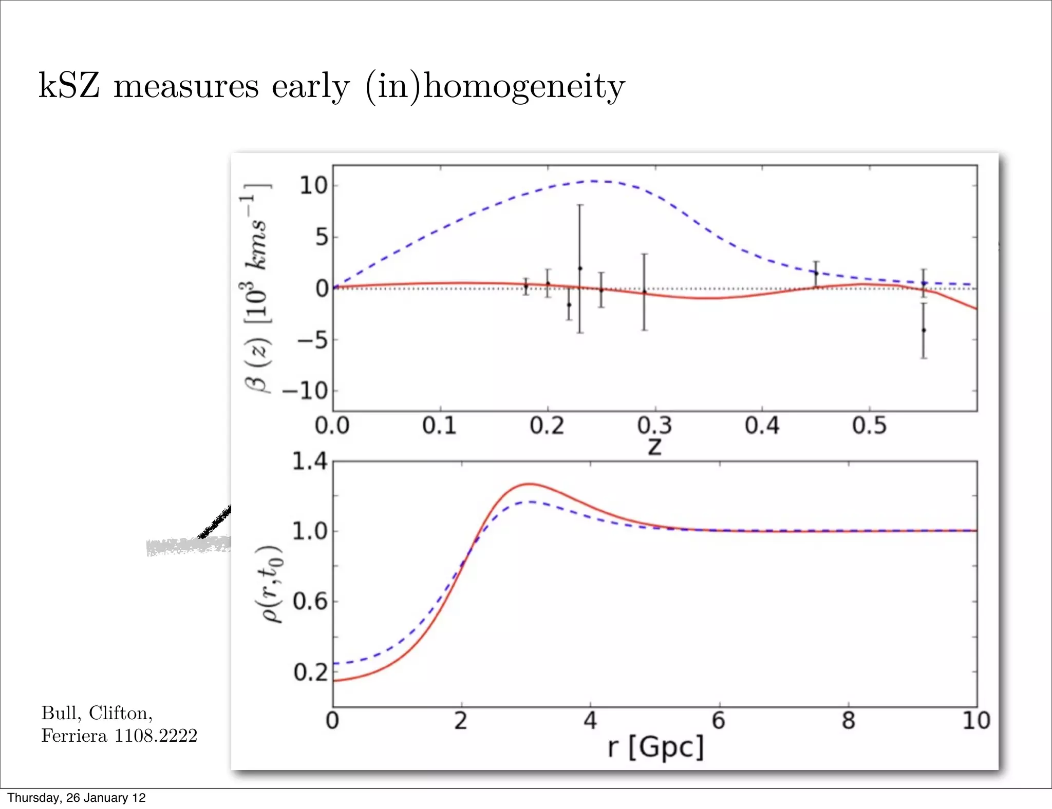 kSZ measures early (in)homogeneity



                                          measure CMB dipole
                                          observed here




     Bull, Clifton,                       assume decoupling
     Ferriera 1108.2222
                                          temperature here
Thursday, 26 January 12
 