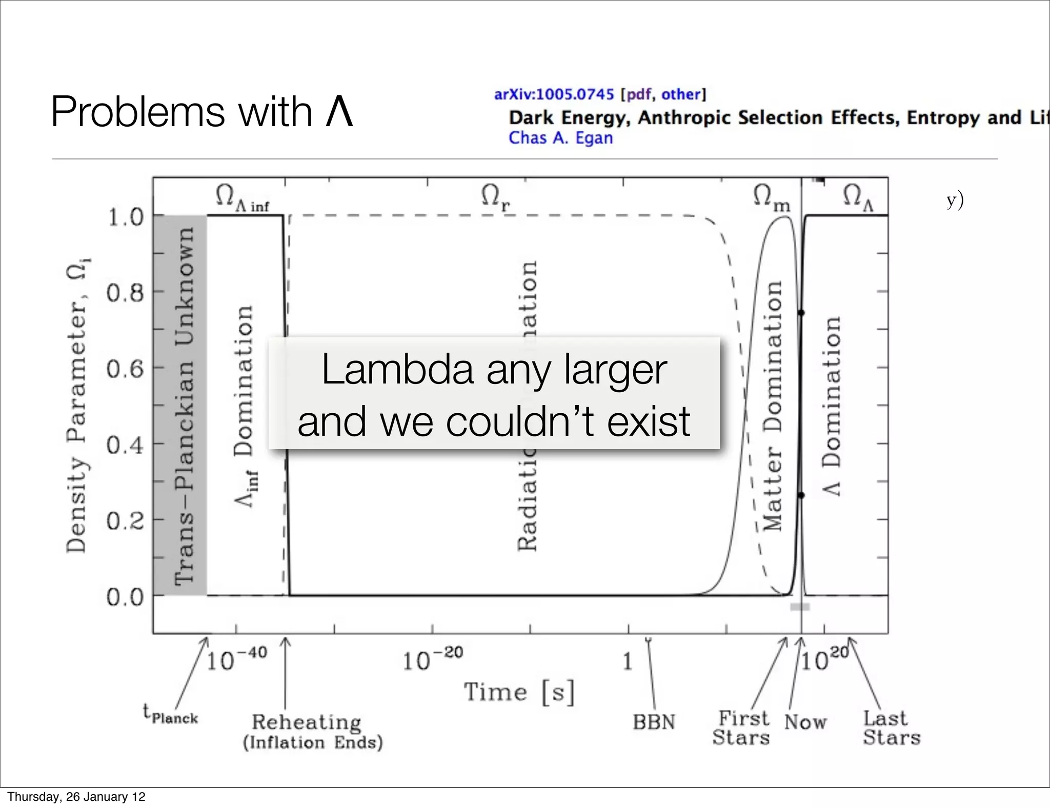 relativity is valid up to the Planck scale, w
                                                                                     4
                       vacuum energy in terms of a mass scale as ρvac = Mvac , in te
                                                               ρ(theory) ∼ MP10−3 eV, satisf
                       required to explain our observations vac Mvac ∼ .
                                                                  is
                                                                       (obs) 4


       Problems with Λ Mvac ∼ 10 Mvac .  (obs)      −30   (theory)
                                                                                         (ob
                                                    Comparing this value to the value ρvac
                                               obtain
                       Nevertheless, this discrepancy of 30 orders of magnitude in ener
       • Lambda doesn’t make sense as by the cosmological(obs) ∼ 10−120 ρ(theory) ,
                       is what is meant vacuum energy: ρvac        constant problem.
                                                                                vac

                             One may add to this problem the following puzzling obser
       • Why do we live at a specialmatter densities changes as the universe expands a
                       vacuum and time?
                                        ΩΛ     ρΛ
                                Lambda ρM larger
                                        ΩM
                                            =any∝ a3 .

                       Thus,and during a brief epoch of cosmic history is it possible
                               only we couldn’t exist
       • last modes are entering the Hubble radius ... we coincide with the largest
         modes whichthe transition from matter domination to Λ domination, durin
                        will ever exist
                       of the same order of magnitude. This is known as the coinciden
                             The issue of reliably calculating the cosmological constant,
       • Perhaps Landscape arguments can answer this ... one day ...
                       in which that calculation leads to a result dramatically diﬀere
       • in 10500 universesproven remarkably resistant to theoretical attack. It is fair t
                       has anything goes..?
                       currently any especially promising approaches. Nevertheless, t
                       lines of research that are worth mentioning in this context.
                             The ﬁrst is supersymmetry (SUSY). Supersymmetry is a sp
Thursday, 26 January 12
 