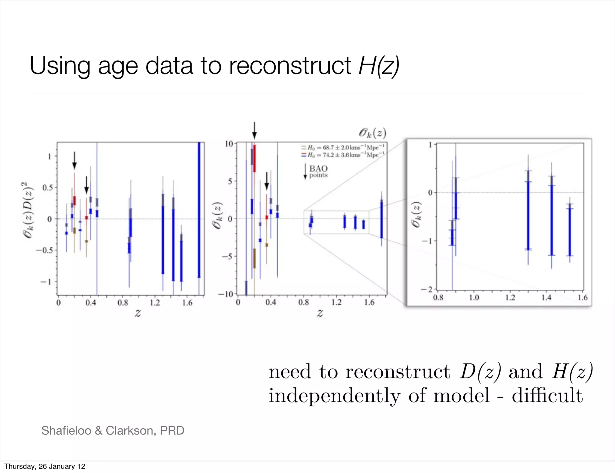 Using age data to reconstruct H(z)




                                     need to reconstruct D(z) and H(z)
                                     independently of model - diﬃcult
          Shaﬁeloo & Clarkson, PRD

Thursday, 26 January 12
 
