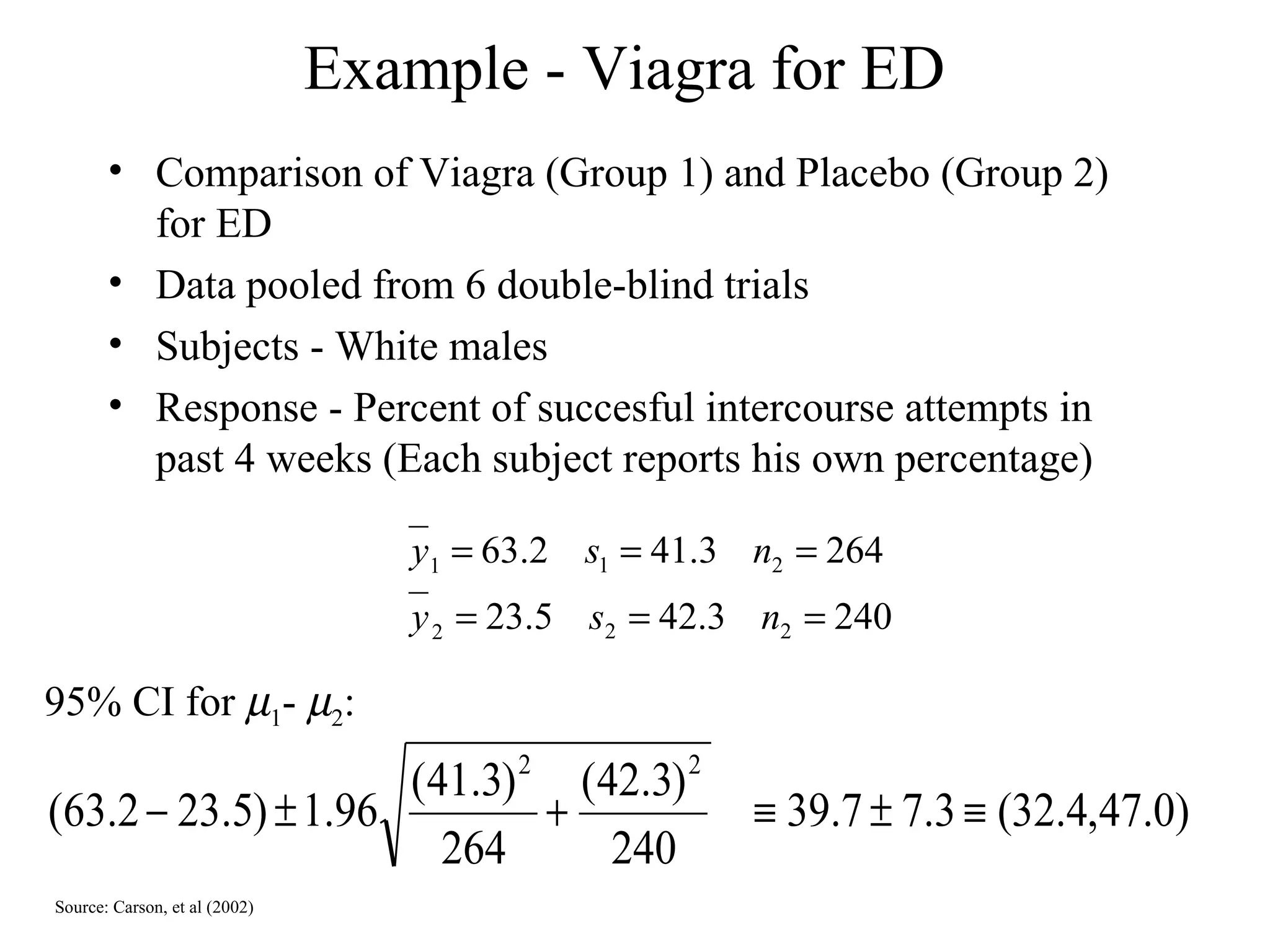 Example - Viagra for ED Comparison of Viagra (Group 1) and Placebo (Group 2) for ED Data pooled from 6 double-blind trials Subjects - White males  Response - Percent of succesful intercourse attempts in past 4 weeks (Each subject reports his own percentage) 95% CI for   1 -   2 : Source: Carson, et al (2002) 