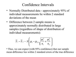 Confidence Intervals Normally Distributed data - approximately 95% of individual measurements lie within 2 standard deviations of the mean Difference between 2 sample means is approximately normally distributed in large samples (regardless of shape of distribution of individual measurements): Thus, we can expect (with 95% confidence) that our sample mean difference lies within 2 standard errors of the true difference 
