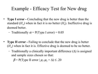 Example - Efficacy Test for New drug Type I error -  Concluding that the new drug is better than the standard ( H A ) when in fact it is no better ( H 0 ). Ineffective drug is deemed better. Traditionally    = P(Type I error) = 0.05 Type II error -  Failing to conclude that the new drug is better ( H A ) when in fact it is. Effective drug is deemed to be no better. Traditionally a clinically important difference (   is assigned and sample sizes chosen so that:    = P(Type II error |   1 -  2  =   )    .20 