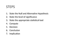 TESTING THE HYPOTHESIS for grade 11.pptx