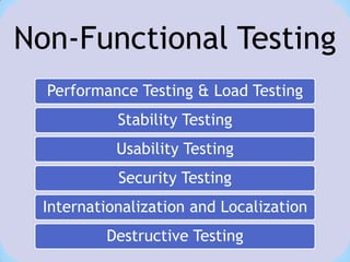 Non-Functional Testing
  Performance Testing & Load Testing
           Stability Testing
           Usability Testing
           Security Testing
 Internationalization and Localization
         Destructive Testing
 