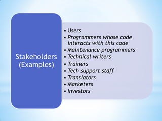 • Users
               • Programmers whose code
                 interacts with this code
               • Maintenance programmers
Stakeholders   • Technical writers
 (Examples)    • Trainers
               • Tech support staff
               • Translators
               • Marketers
               • Investors
 