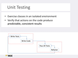 Unit TestingExercise classes in an isolated environmentVerify that actions on the code produce predictable, consistent resultsWrite TestsWrite CodePass All TestsRefactor