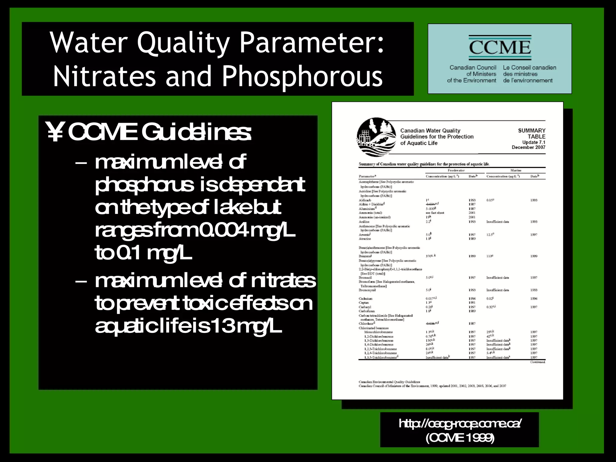 CCME Guidelines: maximum level of phosphorus  is dependant on the type of lake but ranges from 0.004 mg/L to 0.1 mg/L maximum level of nitrates to prevent toxic effects on aquatic life is 13 mg/L Water Quality Parameter: Nitrates and Phosphorous http://ceqg-rcqe.ccme.ca/ (CCME 1999) 