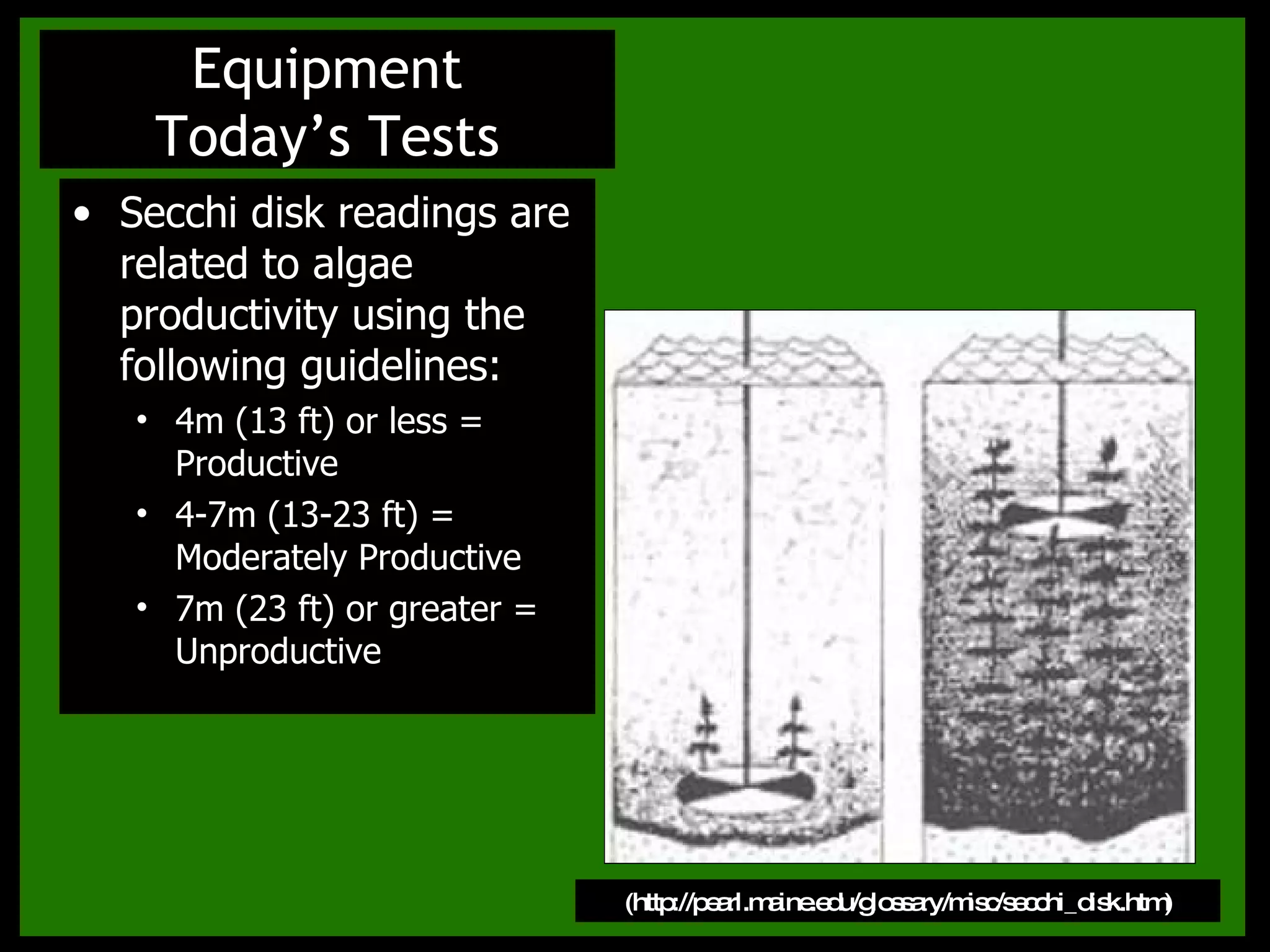 Secchi disk readings are related to algae productivity using the following guidelines:  4m (13 ft) or less = Productive 4-7m (13-23 ft) = Moderately Productive 7m (23 ft) or greater = Unproductive Equipment Today’s Tests (http://pearl.maine.edu/glossary/misc/secchi_disk.htm) 