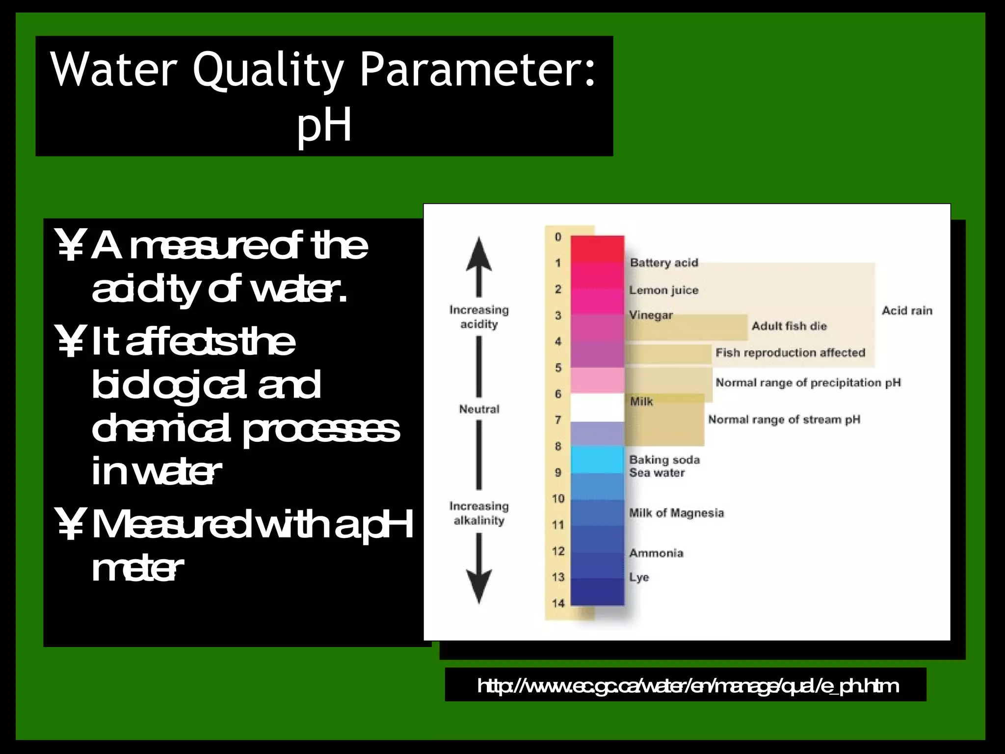 A measure of the acidity of water.  It affects the biological and chemical processes in water Measured with a pH meter Water Quality Parameter: pH http://www.ec.gc.ca/water/en/manage/qual/e_ph.htm 