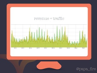 @papa_ﬁre
revenue + trafﬁc
 