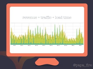 @papa_ﬁre
revenue + trafﬁc + load time
 
