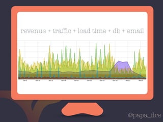 @papa_ﬁre
revenue + trafﬁc + load time + db + email
 