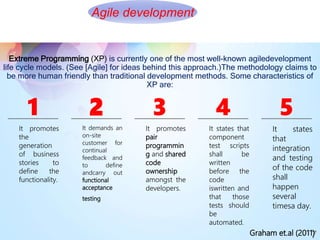 It promotes
the
generation
of business
stories to
define the
functionality.
7
It demands an
on-site
customer for
continual
feedback and
to define
andcarry out
functional
acceptance
testing
It promotes
pair
programmin
g and shared
code
ownership
amongst the
developers.
It states that
component
test scripts
shall be
written
before the
code
iswritten and
that those
tests should
be
automated.
It states
that
integration
and testing
of the code
shall
happen
several
timesa day.
Extreme Programming (XP) is currently one of the most well-known agiledevelopment
life cycle models. (See [Agile] for ideas behind this approach.)The methodology claims to
be more human friendly than traditional development methods. Some characteristics of
XP are:
1 2 3 4 5
Graham et.al (2011)
Agile development
 