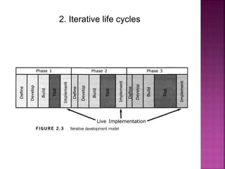 2. Iterative life cycles
 