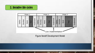 2. Iterative life cycles
Figure Iteratif Development Model
 
