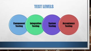 TEST LEVELS
Component
Testing
Integration
Testing
System
Testing
Acceptance
Testing
 