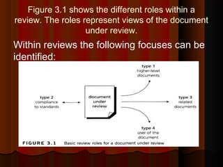 Figure 3.1 shows the different roles within a
review. The roles represent views of the document
under review.
Within reviews the following focuses can be
identified:
 