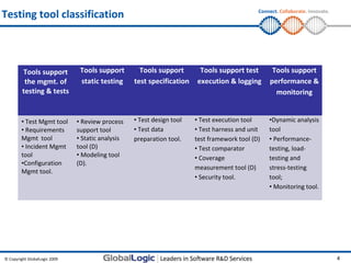 Testing tool classification | PPT