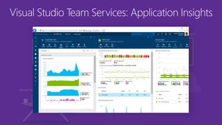 Azure
Visual Studio Team Services: Application Insights
 