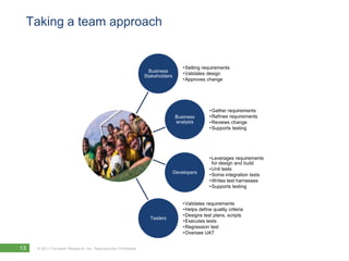 Taking a team approach