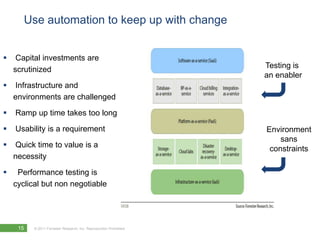 Use automation to keep up with change Capital investments are scrutinized Infrastructure and environments are challenged Ramp up time takes too long Usability is a requirement Quick time to value is a necessity  Performance testing is cyclical but non negotiableTesting is an enablerEnvironmentsansconstraints