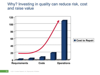 Why? Investing in quality can reduce risk, cost and raise value