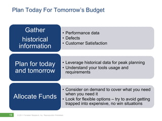Plan Today For Tomorrow’s Budget