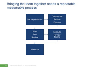 Bringing the team together needs a repeatable, measurable process