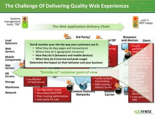 The Challenge Of Delivering Quality Web ExperiencesSystems management tools: “OK”…user is NOT happyThe Web Application Delivery ChainTest & monitor your site the way your customers use it:What they do (key pages and transactions)