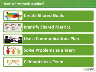 When they do it (normal and peak usage)Determine the impact on their behavior and your businessInconsistent geo performance