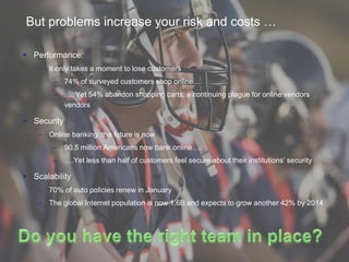 But problems increase your risk and costs …Performance:It only takes a moment to lose customers74% of surveyed customers shop online….…. Yet 54% abandon shopping carts, a continuing plague for online vendors vendorsSecurityOnline banking: the future is now90.5 million Americans now bank online…..….Yet less than half of customers feel secure about their institutions’ securityScalability70% of auto policies renew in JanuaryThe global Internet population is now 1.6B and expects to grow another 42% by 2014Do you have the right team in place?