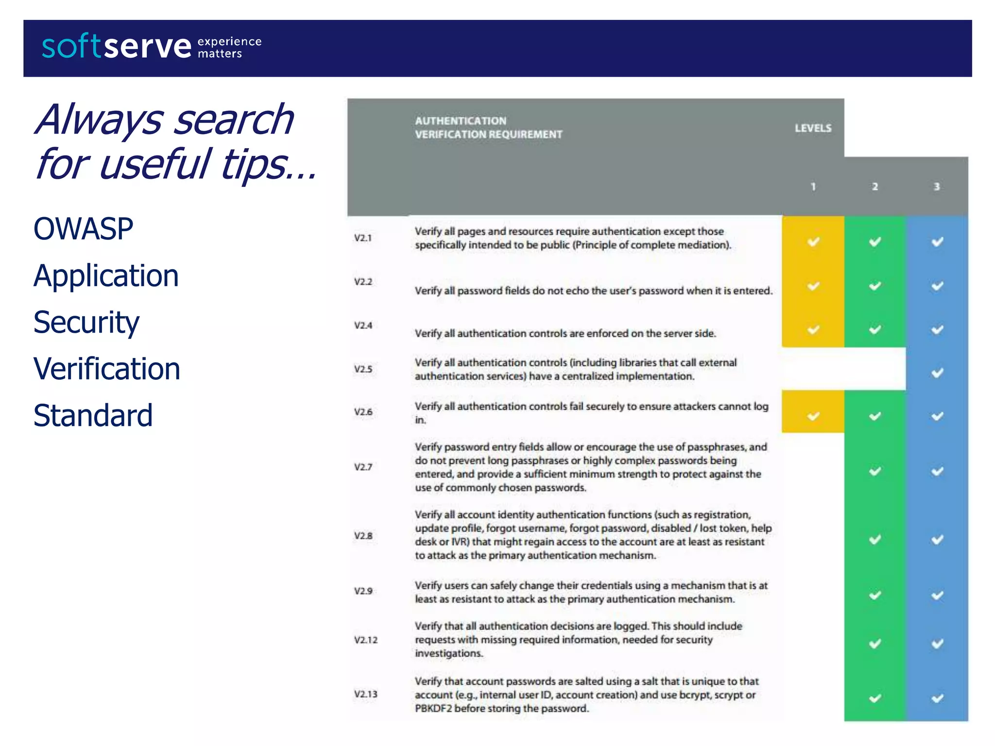 Always search
for useful tips…
OWASP
Application
Security
Verification
Standard