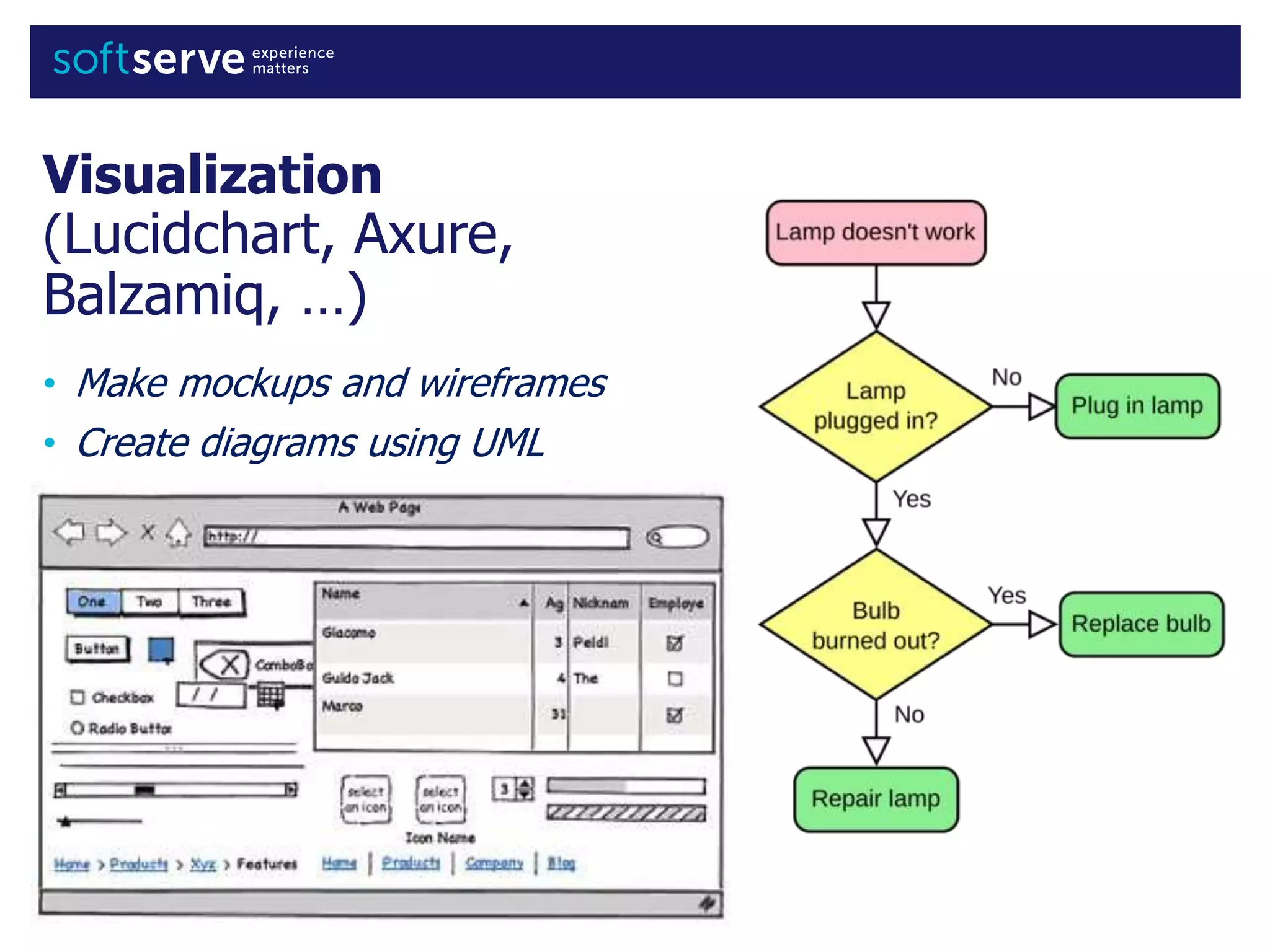 Visualization
(Lucidchart, Axure,
Balzamiq, …)
• Make mockups and wireframes
• Create diagrams using UML