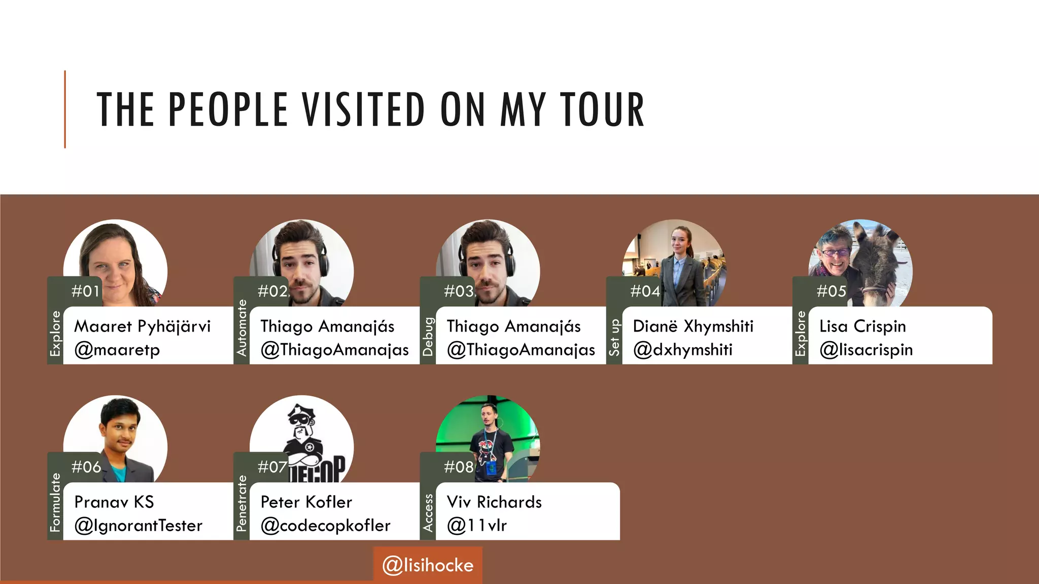 THE PEOPLE VISITED ON MY TOUR
#01
Maaret Pyhäjärvi
@maaretp
#02
Thiago Amanajás
@ThiagoAmanajas
#03
Thiago Amanajás
@ThiagoAmanajas
#04
Dianë Xhymshiti
@dxhymshiti
#05
Lisa Crispin
@lisacrispin
#06
Pranav KS
@IgnorantTester
#07
Peter Kofler
@codecopkofler
#08
Viv Richards
@11vlr
@lisihocke
Explore
Automate
Debug
Setup
Explore
Formulate
Penetrate
Access
 