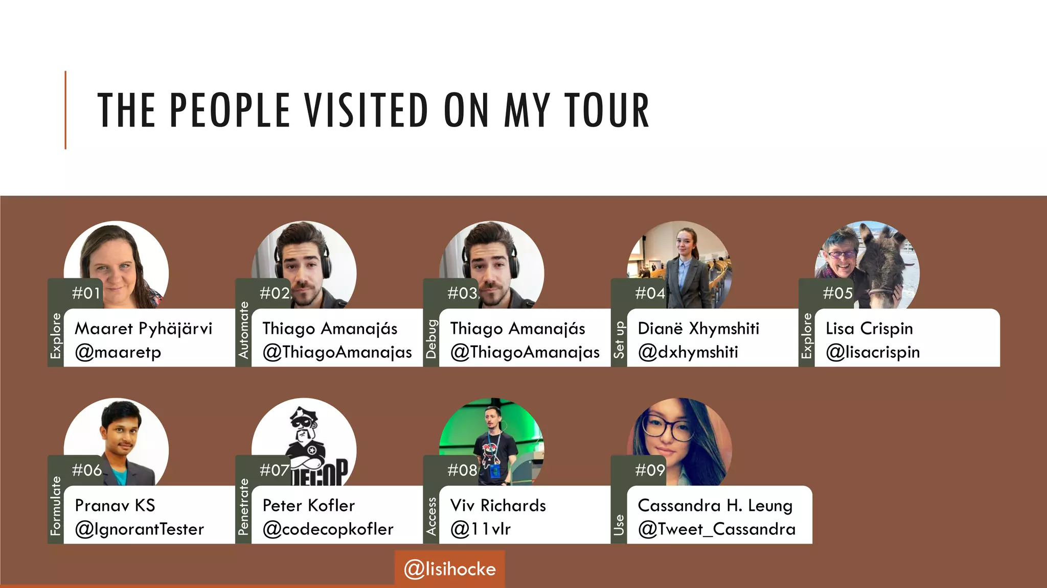 THE PEOPLE VISITED ON MY TOUR
#01
Maaret Pyhäjärvi
@maaretp
#02
Thiago Amanajás
@ThiagoAmanajas
#03
Thiago Amanajás
@ThiagoAmanajas
#04
Dianë Xhymshiti
@dxhymshiti
#05
Lisa Crispin
@lisacrispin
#06
Pranav KS
@IgnorantTester
#07
Peter Kofler
@codecopkofler
#08
Viv Richards
@11vlr
#09
Cassandra H. Leung
@Tweet_Cassandra
@lisihocke
Explore
Automate
Debug
Setup
Explore
Formulate
Penetrate
Access
Use
 