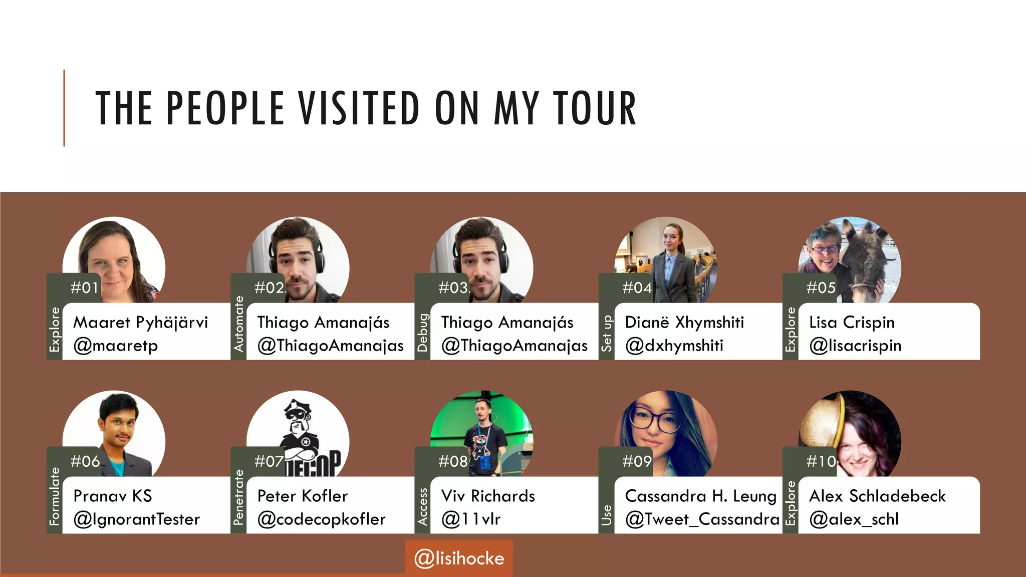 THE PEOPLE VISITED ON MY TOUR
#01
Maaret Pyhäjärvi
@maaretp
#02
Thiago Amanajás
@ThiagoAmanajas
#03
Thiago Amanajás
@ThiagoAmanajas
#04
Dianë Xhymshiti
@dxhymshiti
#05
Lisa Crispin
@lisacrispin
#06
Pranav KS
@IgnorantTester
#07
Peter Kofler
@codecopkofler
#08
Viv Richards
@11vlr
#09
Cassandra H. Leung
@Tweet_Cassandra
#10
Alex Schladebeck
@alex_schl
@lisihocke
Explore
Automate
Debug
Setup
Explore
Formulate
Penetrate
Access
Use
Explore
 