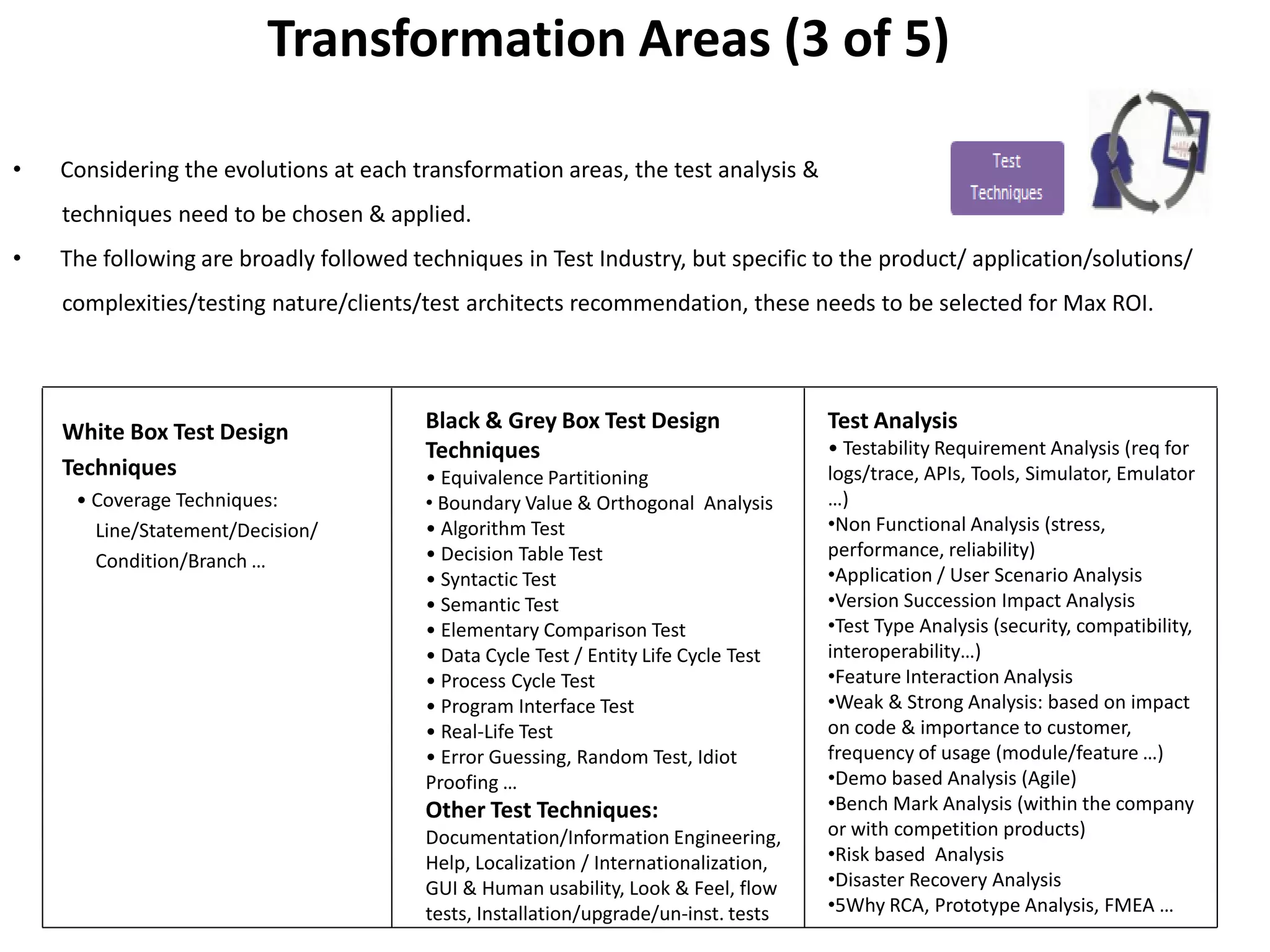 Transformation Areas (3 of 5)

•   Considering the evolutions at each transformation areas, the test analysis &
    techniques need to be chosen & applied.
•   The following are broadly followed techniques in Test Industry, but specific to the product/ application/solutions/
    complexities/testing nature/clients/test architects recommendation, these needs to be selected for Max ROI.




    White Box Test Design                Black & Grey Box Test Design                 Test Analysis
                                         Techniques                                   • Testability Requirement Analysis (req for
    Techniques                           • Equivalence Partitioning                   logs/trace, APIs, Tools, Simulator, Emulator
     • Coverage Techniques:              • Boundary Value & Orthogonal Analysis       …)
       Line/Statement/Decision/          • Algorithm Test                             •Non Functional Analysis (stress,
                                         • Decision Table Test                        performance, reliability)
       Condition/Branch …
                                         • Syntactic Test                             •Application / User Scenario Analysis
                                         • Semantic Test                              •Version Succession Impact Analysis
                                         • Elementary Comparison Test                 •Test Type Analysis (security, compatibility,
                                         • Data Cycle Test / Entity Life Cycle Test   interoperability…)
                                         • Process Cycle Test                         •Feature Interaction Analysis
                                         • Program Interface Test                     •Weak & Strong Analysis: based on impact
                                         • Real-Life Test                             on code & importance to customer,
                                         • Error Guessing, Random Test, Idiot         frequency of usage (module/feature …)
                                         Proofing …                                   •Demo based Analysis (Agile)
                                         Other Test Techniques:                       •Bench Mark Analysis (within the company
                                         Documentation/Information Engineering,       or with competition products)
                                         Help, Localization / Internationalization,   •Risk based Analysis
                                         GUI & Human usability, Look & Feel, flow     •Disaster Recovery Analysis
                                         tests, Installation/upgrade/un-inst. tests   •5Why RCA, Prototype Analysis, FMEA …
 
