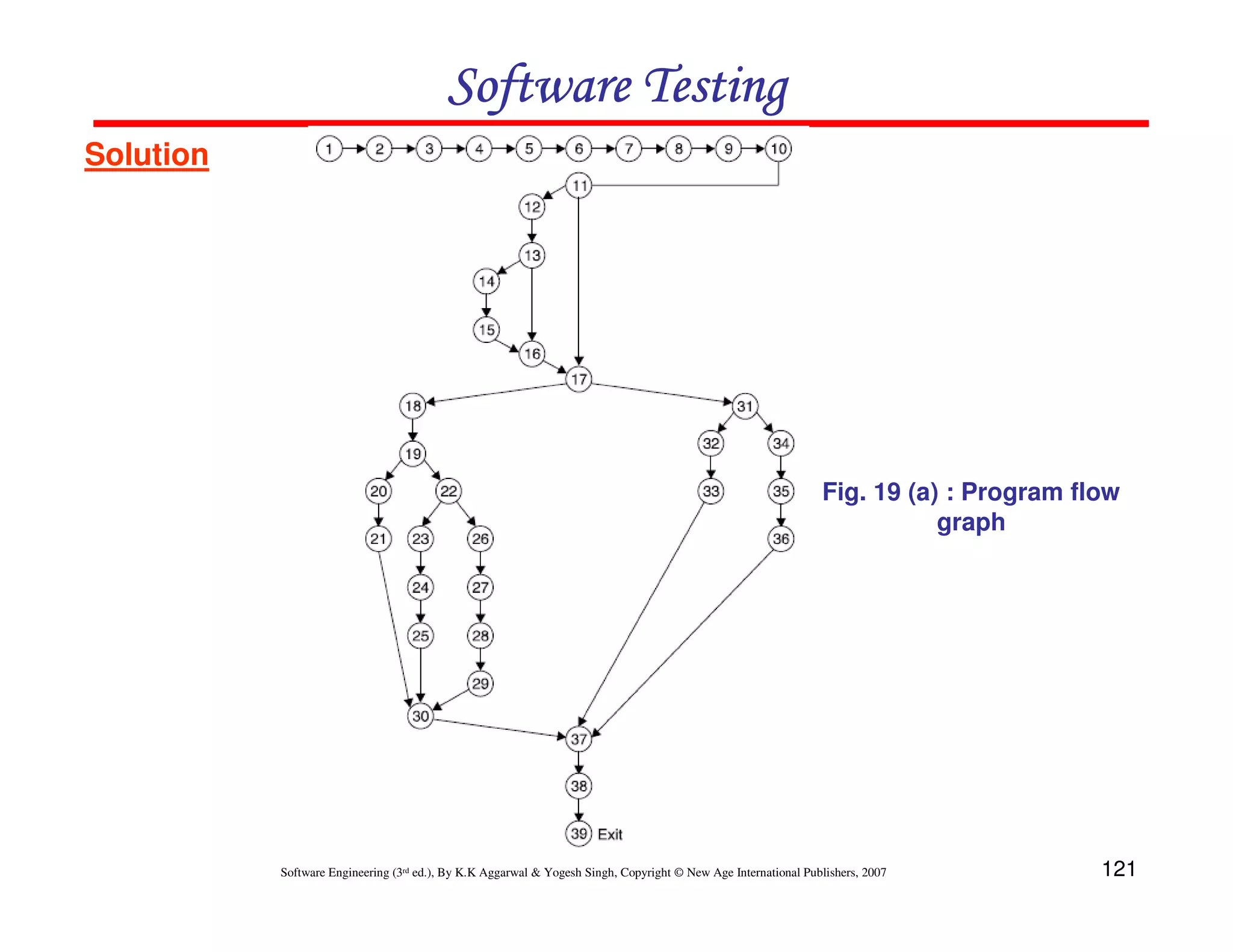 121
Software Engineering (3rd ed.), By K.K Aggarwal  Yogesh Singh, Copyright © New Age International Publishers, 2007
Software Testing
Software Testing
Software Testing
Software Testing
Solution
Fig. 19 (a) : Program flow
graph
 