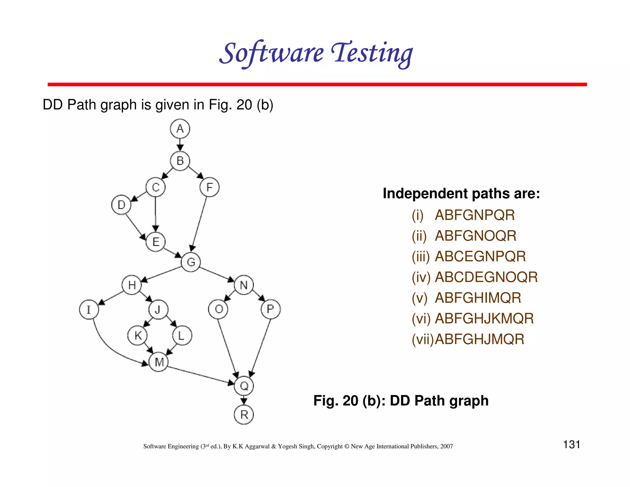 131
Software Engineering (3rd ed.), By K.K Aggarwal  Yogesh Singh, Copyright © New Age International Publishers, 2007
Software Testing
Software Testing
Software Testing
Software Testing
Fig. 20 (b): DD Path graph
DD Path graph is given in Fig. 20 (b)
Independent paths are:
(i) ABFGNPQR
(ii) ABFGNOQR
(iii) ABCEGNPQR
(iv) ABCDEGNOQR
(v) ABFGHIMQR
(vi) ABFGHJKMQR
(vii)ABFGHJMQR
 