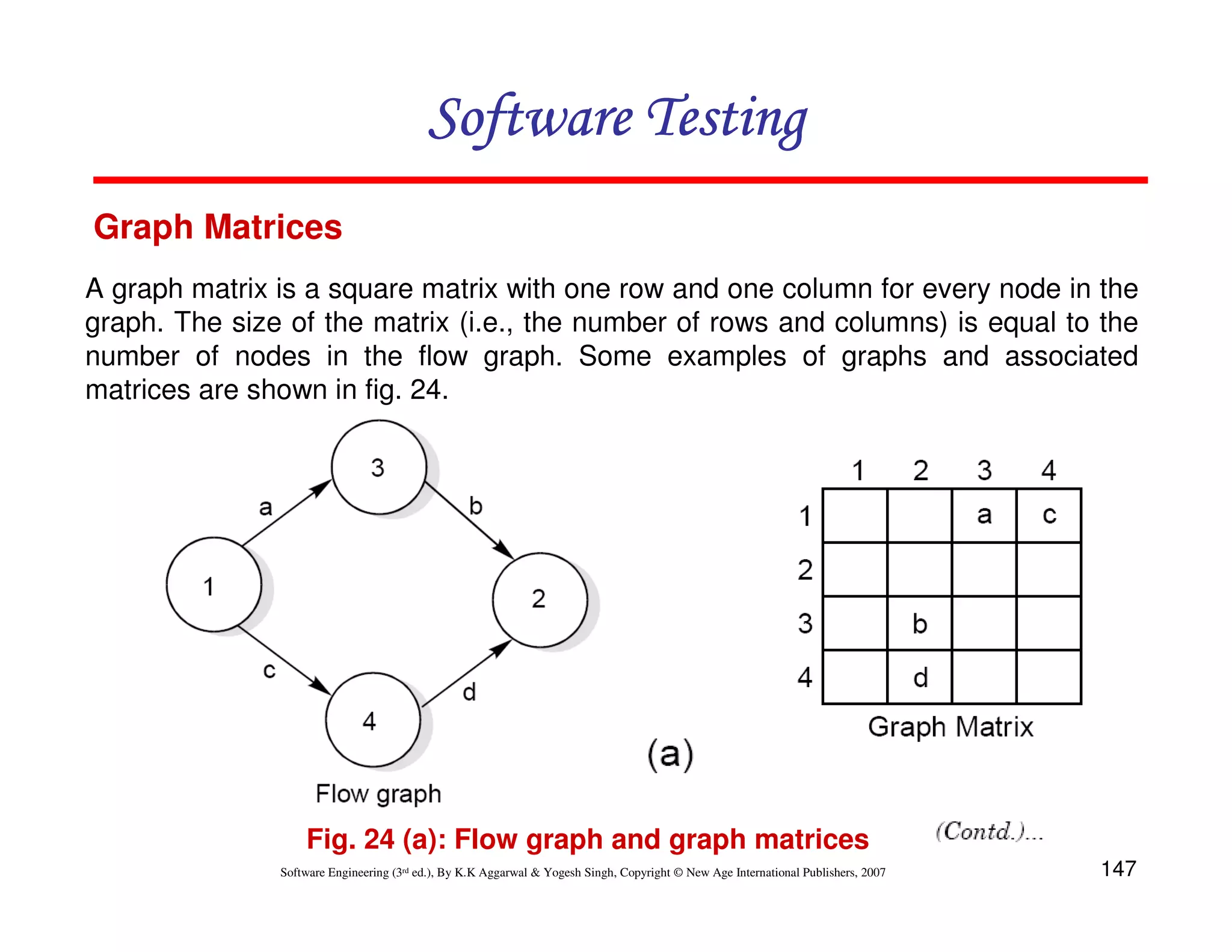 147
Software Engineering (3rd ed.), By K.K Aggarwal  Yogesh Singh, Copyright © New Age International Publishers, 2007
Software Testing
Software Testing
Software Testing
Software Testing
Graph Matrices
Fig. 24 (a): Flow graph and graph matrices
A graph matrix is a square matrix with one row and one column for every node in the
graph. The size of the matrix (i.e., the number of rows and columns) is equal to the
number of nodes in the flow graph. Some examples of graphs and associated
matrices are shown in fig. 24.
 